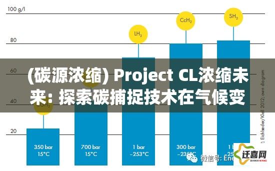 (碳源浓缩) Project CL浓缩未来: 探索碳捕捉技术在气候变化中的革新作用