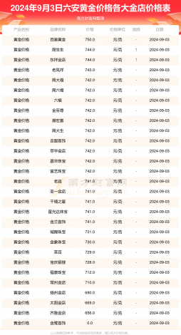 黄金网入口免费下载-今日黄金价格行情v3.9.1免费手机版